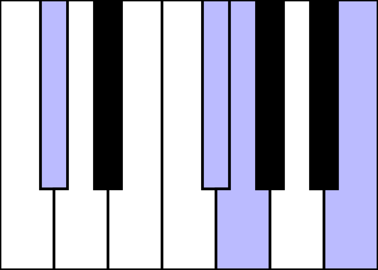 gm7 piano - www.learningelf.com.