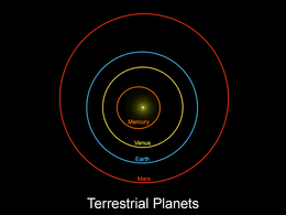 animated diagram zooms out from the orbits of the inner and outer planets to the greatly extended orbits of the outermost objects, which point towards the left of the screen. Planet Nine's hypothetical orbit appears as a broken line