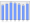 Evolucion de la populacion 1962-2008