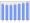 Evolucion de la populacion 1962-2008