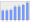 Evolucion de la populacion 1962-2008