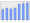 Evolucion de la populacion 1962-2008