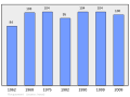 2011年2月18日 (五) 08:28版本的缩略图