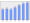 Evolucion de la populacion 1962-2008