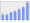 Evolucion de la populacion 1962-2008