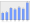 Evolucion de la populacion 1962-2008