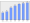 Evolucion de la populacion 1962-2008