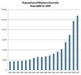 Western australia population