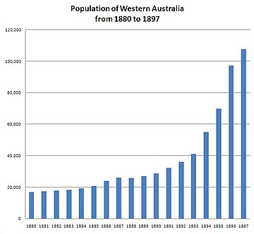 Western Australian gold rushes