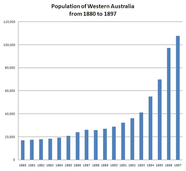 File:Population of Western Australia 1880-1897.jpg