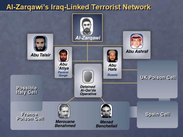 Colin Powell's U.N. presentation slide showing Al-Zarqawi's global terrorist network