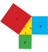 Pythagoras1.svg