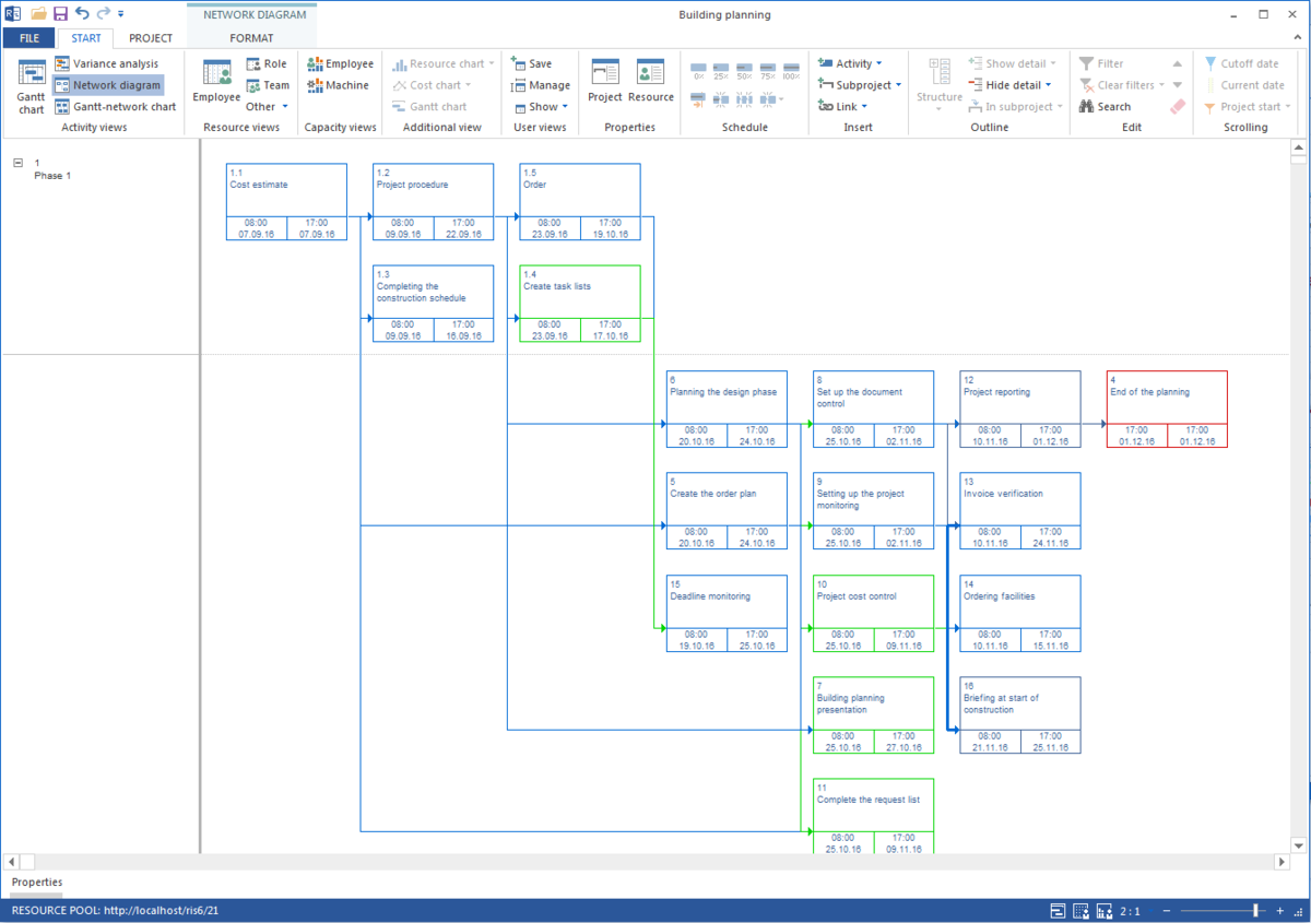 Проджект 6. Rillsoft Project. Project 6.1. Rillsoft Project Standard 7.1.