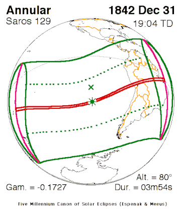 1842年12月31日日食
