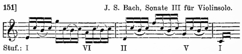 Roman numeral analysis by Heinrich Schenker (1906) of the degrees (Stufen) in bars 13-15 of the Allegro assai of J. S. Bach's Sonata in C major for violin solo, BWV 1005. Schenker Harmonielehre ex 151.png