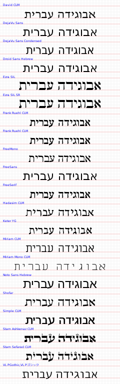 ScriptSample Hebrew.svg