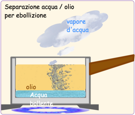 Ebollizione