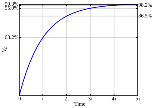 Series RC capacitor voltage