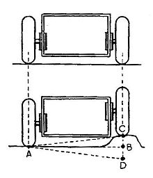 Sliding pillar suspension - Wikipedia