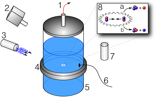 Sonofusion