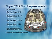 Soyuz-TMA seat improvements.jpg