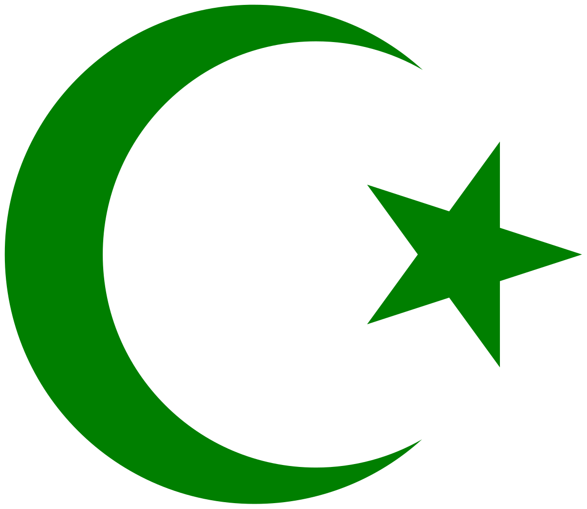 Islamic Fundamentalism Wikipedia