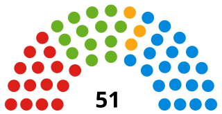 Stroud District Council