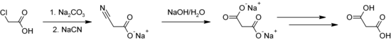 Production of malonic acid by reaction with chloroacetic acid.