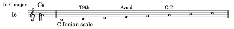 File:Tension of I6 in C major.png