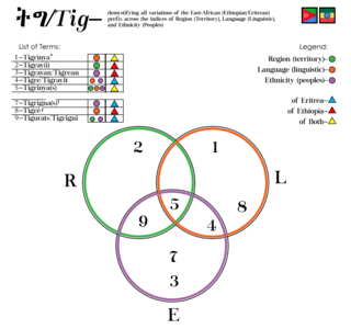 <span class="mw-page-title-main">Tig (Tigrinya language)</span>