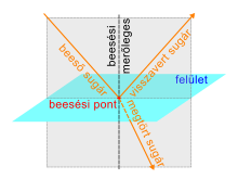 Pénisz Növelés, Nagy Pénisz, Pénisz Növelő, Pénisznövelés, Pénisz Masszázs, Pénisznövelő