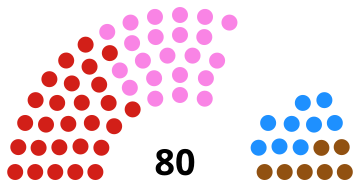 File:TorinoComunali1946.svg