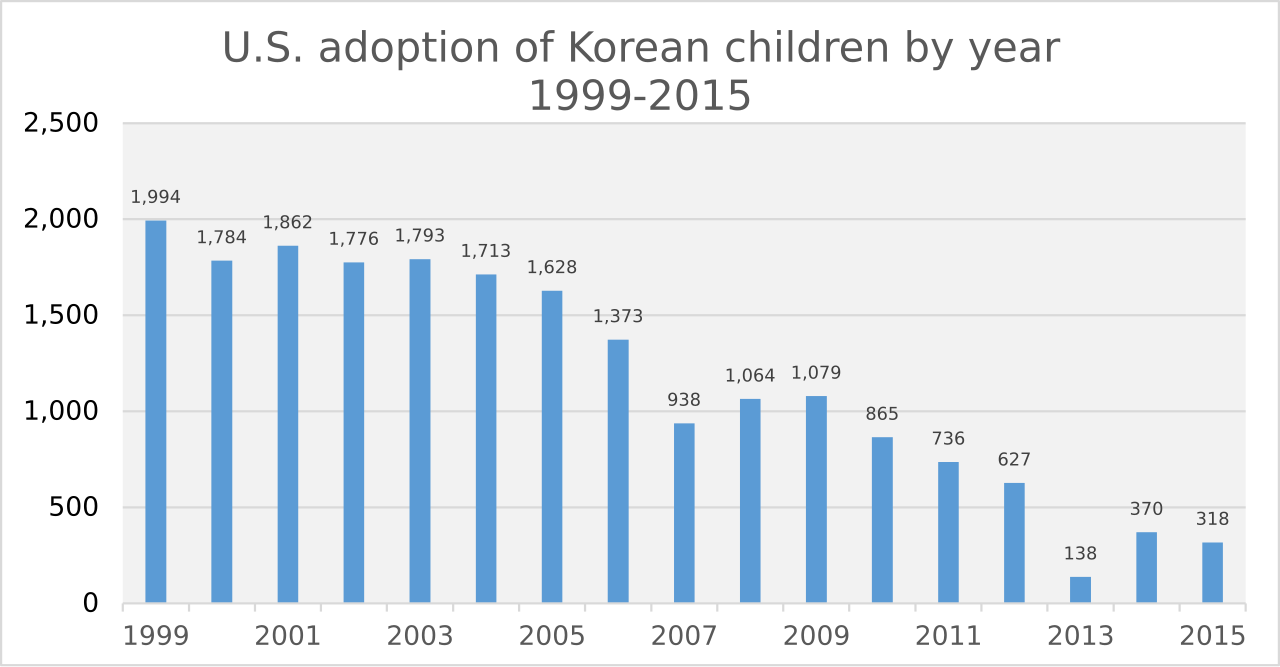 How to write large numbers in korean