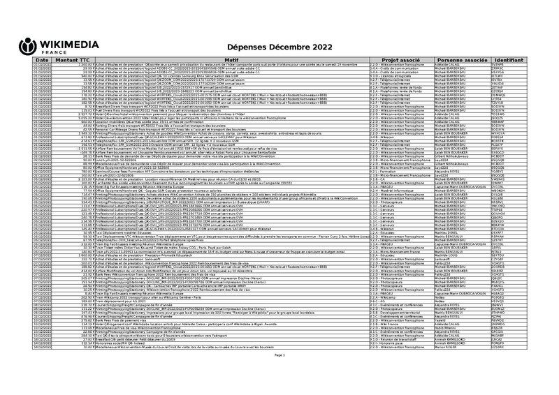 File:WMFR Depenses 202212.pdf