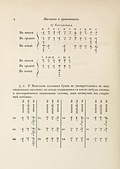 19th century Mongolian alphabet and syllabary - 10.jpg