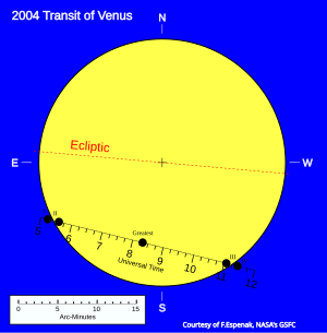 The path of Venus across the Sun (moving left to right) 2004 Venus Transit.svg