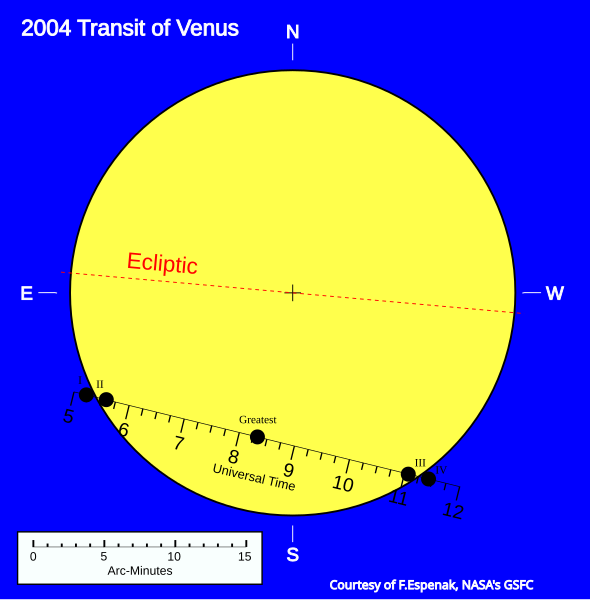 File:2004 Venus Transit.svg