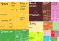 2014 Syria Products Export Treemap.png