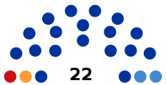2020 Yamalo-Nenets legislative election diagram.svg