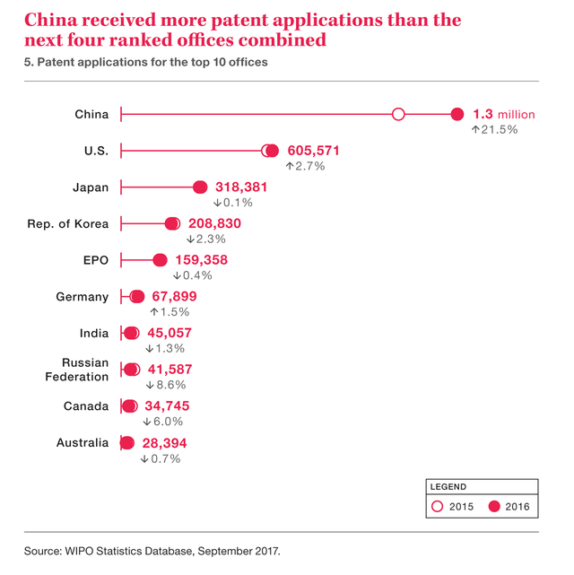 Patent application. Number of Patent applications Australia 2022.