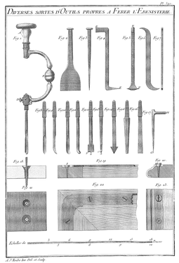 Planche 320 - Diverses sortes d’Outils propres a Ferer l’Ebenisterie.