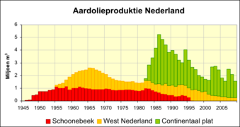 Voorbeeld van informatie