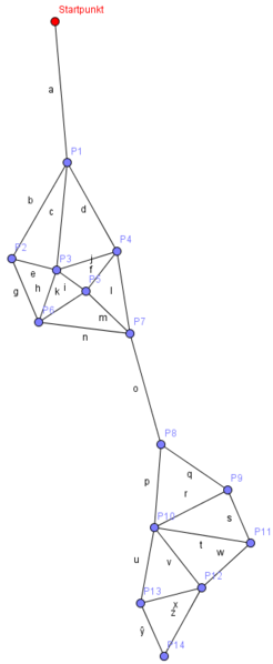 File:Abstrahierung mit Hilfe von geogebra I.png