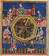 The game of astronomical tables, from Libro de los juegos
