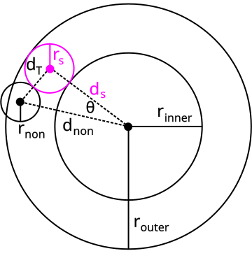 File:Apollonius annulus no eqs black.svg