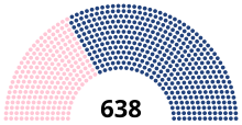 Assemblée nationale en 1871, par coalition (républicains et conservateurs).svg