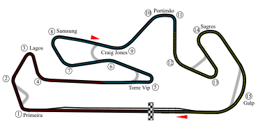 Autódromo do Algarve F1 Sectors.svg