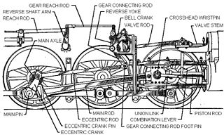 Baker valve gear
