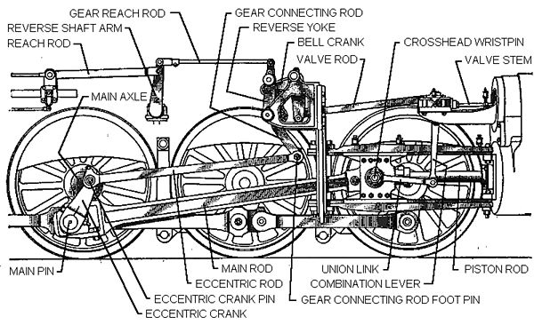 Baker valve gear assembly