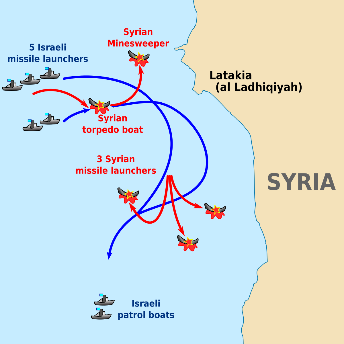 1200px-Battle_Latakia_en.svg.png